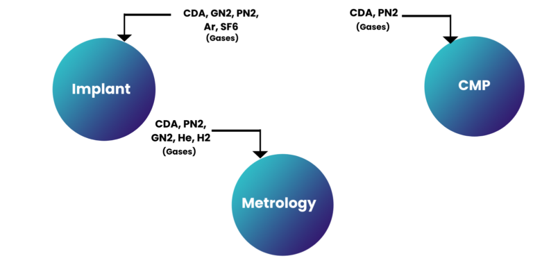 Semiconductor 1