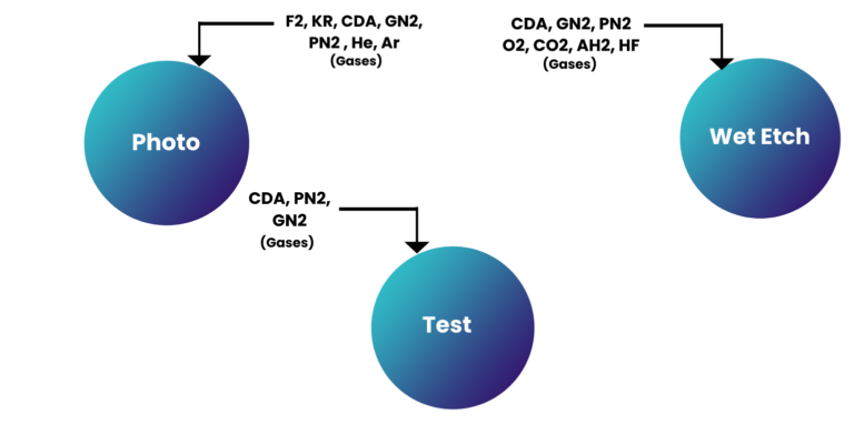 Semiconductor 2